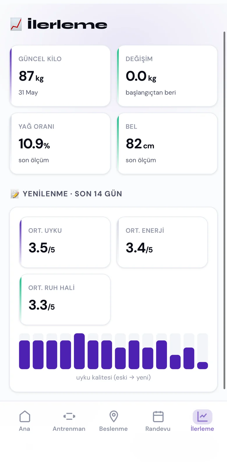 Kilo, ölçü ve kuvvet ilerleme grafiği ekranı